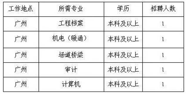 潮汕機(jī)場(chǎng)最新招聘動(dòng)態(tài)及職業(yè)發(fā)展機(jī)會(huì)探討，潮汕機(jī)場(chǎng)最新招聘動(dòng)態(tài)與職業(yè)發(fā)展機(jī)會(huì)深度探討