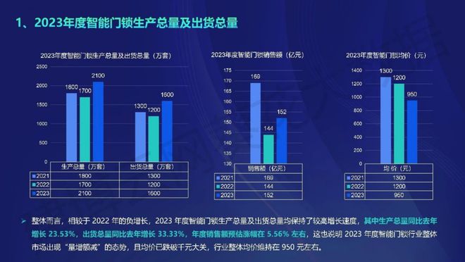 2024新奧正版資料最精準(zhǔn)免費(fèi)大全：行業(yè)趨勢(shì)與未來(lái)展望