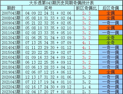 2024香港特馬開(kāi)獎(jiǎng)前瞻：今晚號(hào)碼預(yù)測(cè)與分析