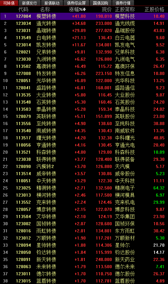 關(guān)于002239的最新消息全面解析，002239最新消息全面解析