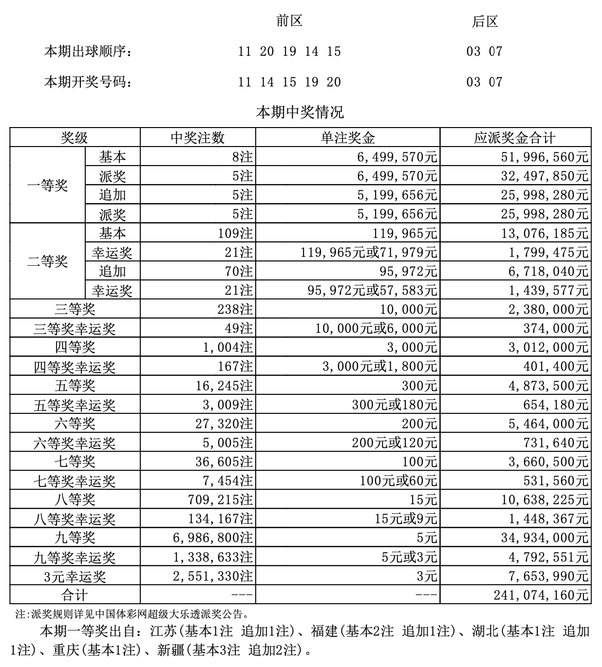 54期新澳天天開獎資料大全：開獎結(jié)果與中獎技巧