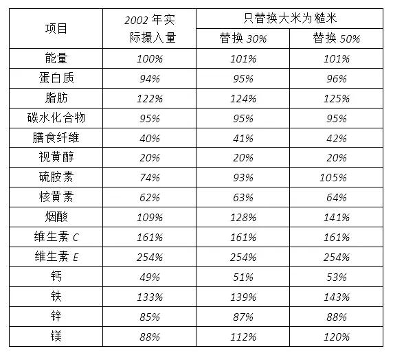 新澳精準資料免費大全：健康生活指南與養(yǎng)生秘籍