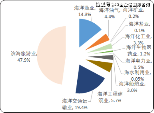 新奧天天免費(fèi)資料大全：掌握市場趨勢必備資源