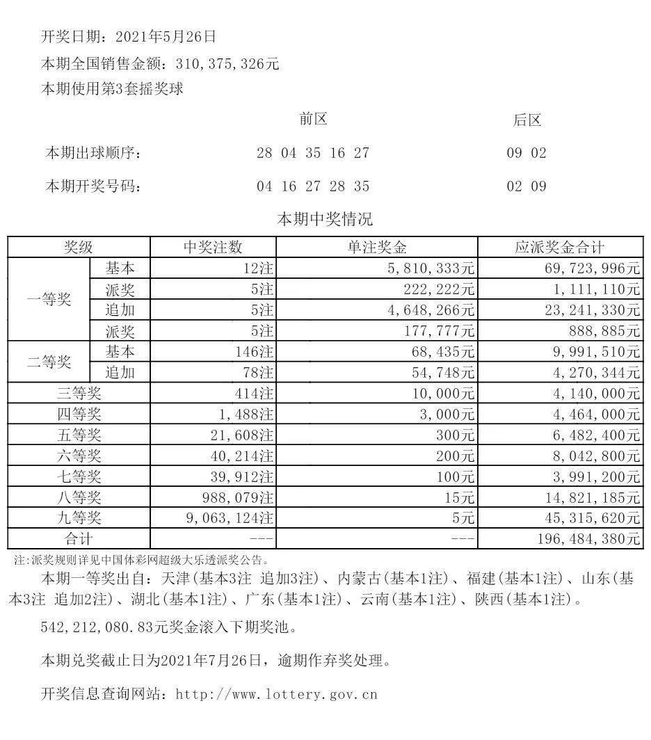 新澳六開彩今晚開獎(jiǎng)號(hào)碼歷史數(shù)據(jù)對(duì)比