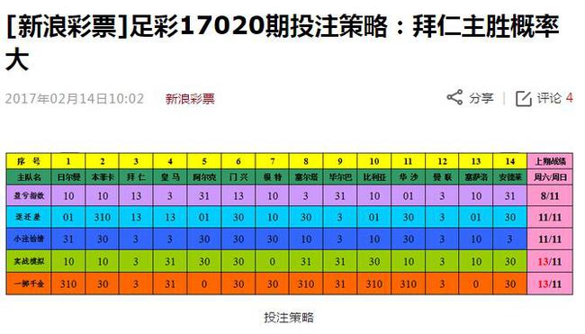 62669澳彩開獎記錄查詢：如何利用數(shù)據(jù)進(jìn)行投注決策