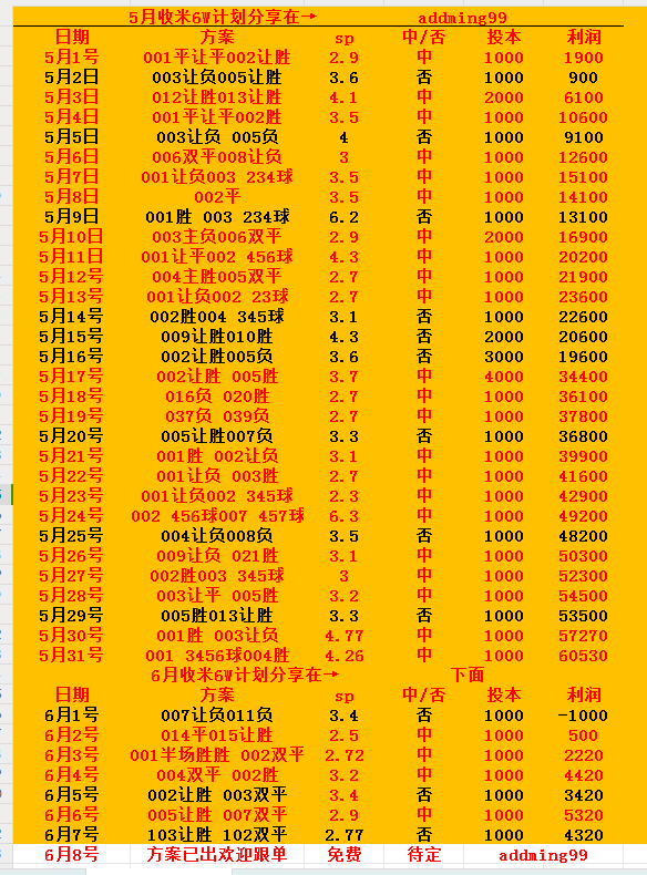 2024香港開獎(jiǎng)記錄歷史盤點(diǎn)：幸運(yùn)號(hào)碼與趨勢預(yù)測