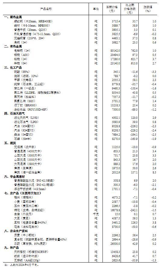 2024年正版資料大全最新版：權(quán)威發(fā)布與獨(dú)家內(nèi)容匯總