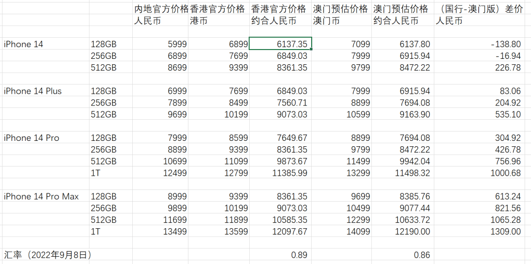 2O24澳門今期掛牌查詢,互動性執(zhí)行策略評估_蘋果款77.921