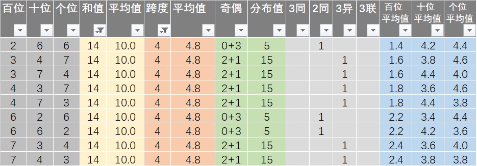 新澳開獎結(jié)果記錄查詢表：中獎號碼統(tǒng)計與預(yù)測