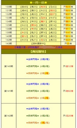 新奧門特免費資料大全管家婆料：最新更新與未來趨勢