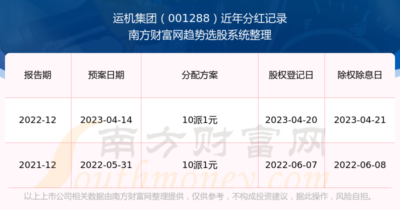 2024年最新開獎(jiǎng)記錄查詢網(wǎng)站推薦