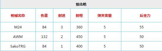 2024年新澳門資料大全正版免費(fèi)使用教程