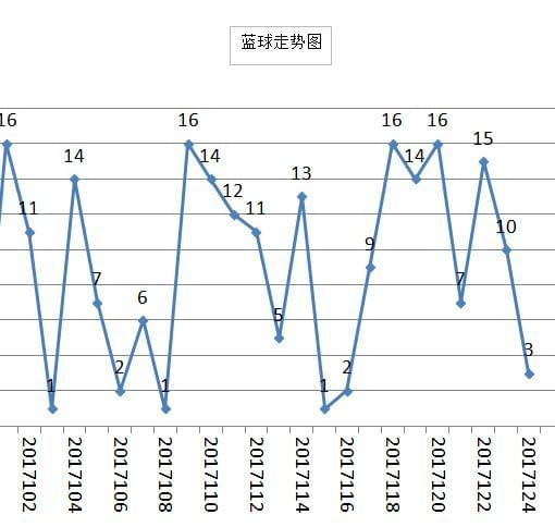 藍(lán)月亮開(kāi)獎(jiǎng)大全資料深度剖析：如何成為開(kāi)獎(jiǎng)數(shù)據(jù)專(zhuān)家