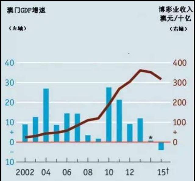 澳門資料大全正版資料2：澳門經(jīng)濟發(fā)展的關(guān)鍵數(shù)據(jù)