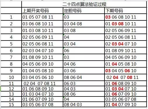 管家婆一肖一碼100%準確一：破解彩票中獎的終極法則