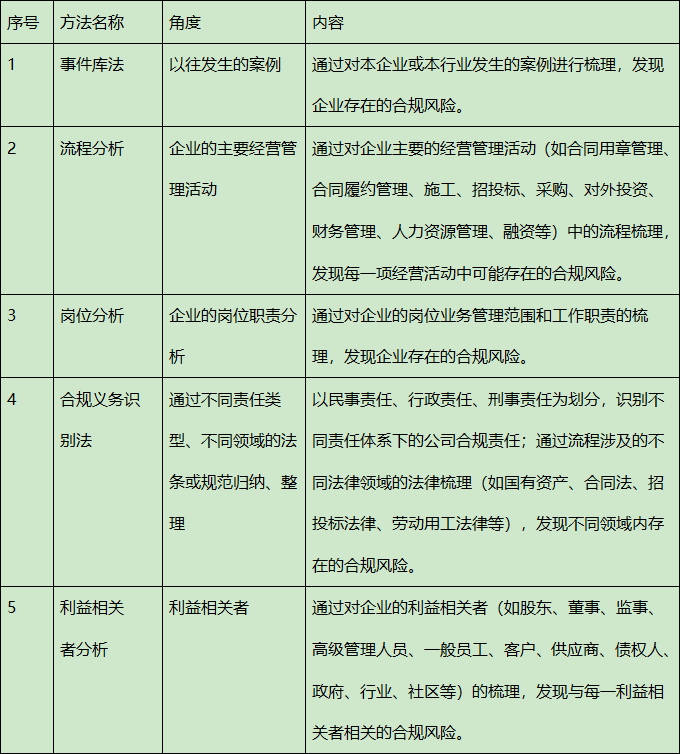 新奧最精準資料大全：風險評估與合規(guī)指南