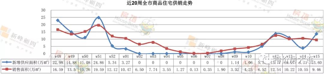 億達(dá)最新樓盤——城市新貴的生活選擇