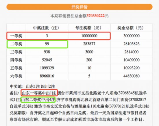 本期一肖一碼中大獎，大獎得主即將誕生