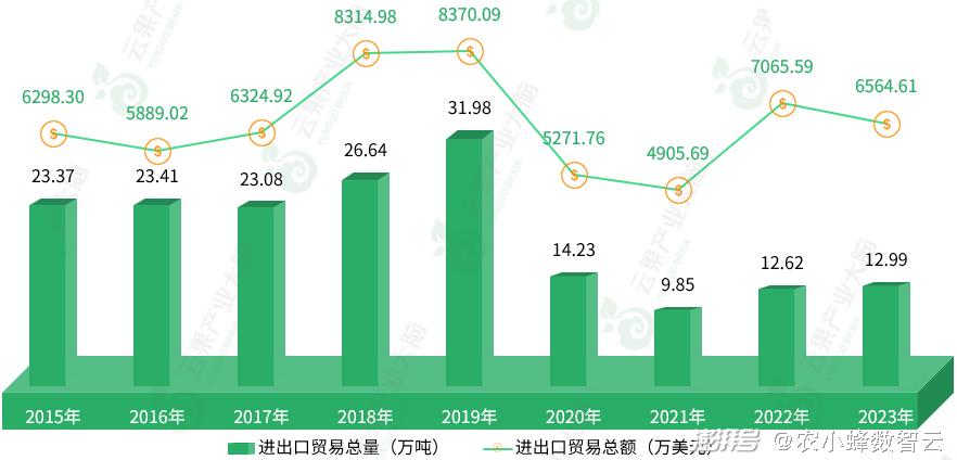 2024新澳免費資料綠波：行業(yè)洞察與市場分析