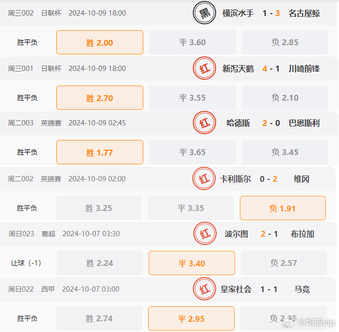 澳彩資料免費長期公開2024新澳門,可靠執(zhí)行策略_完整版13.769