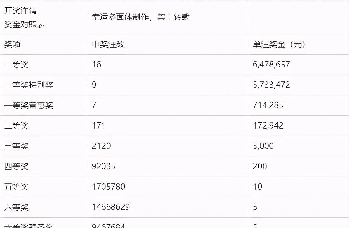 新澳今晚開獎結(jié)果查詢表34期中獎號碼揭曉