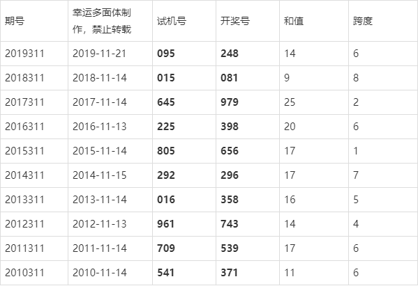 新澳門彩4949最新開獎記錄揭曉，彩民熱議中獎號碼