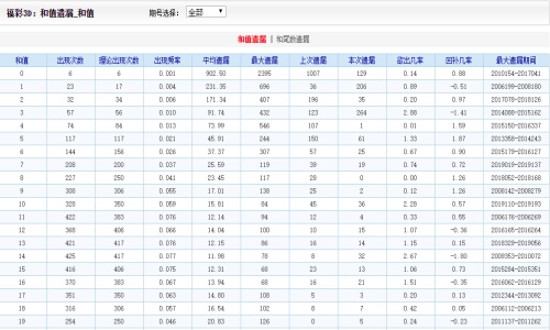 二四六王中王香港資料,全面解析數(shù)據(jù)執(zhí)行_鉑金版25.365