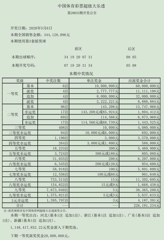 新澳門六開獎號碼今天開獎,專業(yè)數(shù)據(jù)解釋定義_6DM97.168