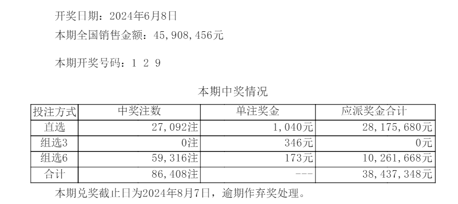 新澳六開彩今晚開獎(jiǎng)號(hào)碼開獎(jiǎng)流程詳解