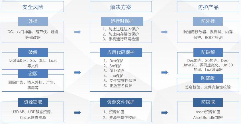 香港二四六開獎免費結(jié)果,安全性方案設(shè)計_eShop80.688