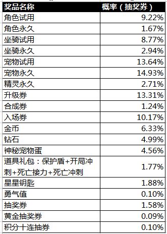 2004澳門天天開好彩大全：如何利用數(shù)據(jù)分析提高中獎概率