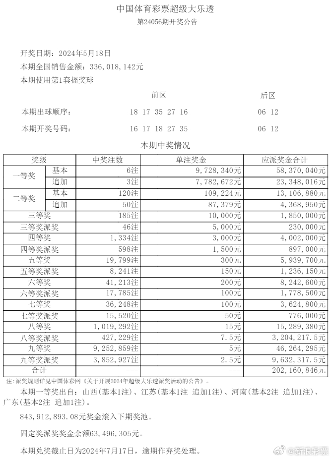 今期澳門開獎(jiǎng)結(jié)果公布，頭獎(jiǎng)得主身份引關(guān)注