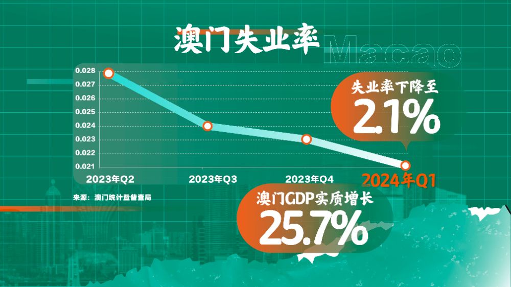 2024年新澳門免費資料大全：經(jīng)濟、文化與旅游新趨勢