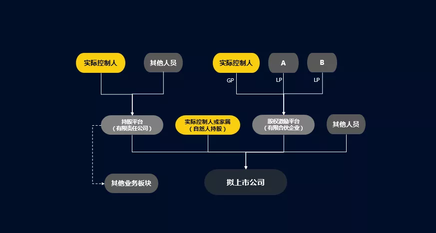 澳門平特一肖的資本運作：100%準確率的實現(xiàn)路徑