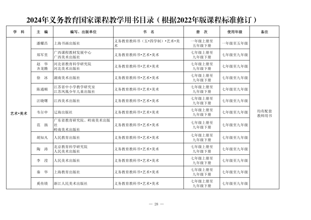 2024年資料大全：教育改革與學(xué)習(xí)資源匯總