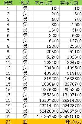 澳門一肖一碼精準100%-百：心理戰(zhàn)術(shù)在投注中的應(yīng)用