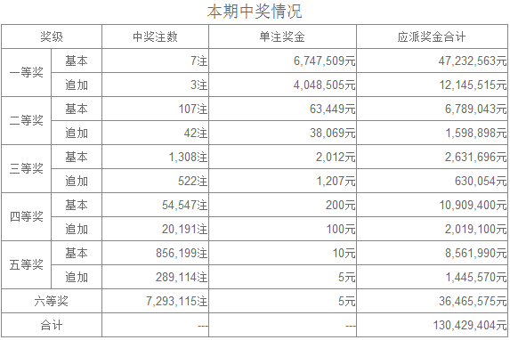 港澳開獎結(jié)果匯總：今晚大獎花落誰家？