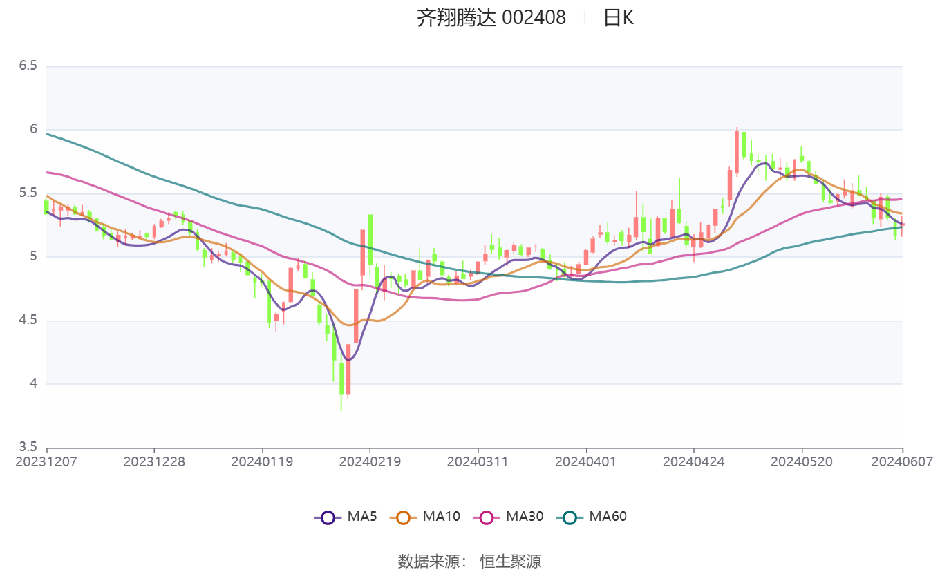 2024香港港六開獎記錄,精細(xì)分析解釋定義_Windows75.536