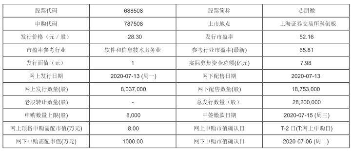 新澳門開獎(jiǎng)記錄查詢今天：最新開獎(jiǎng)信息匯總