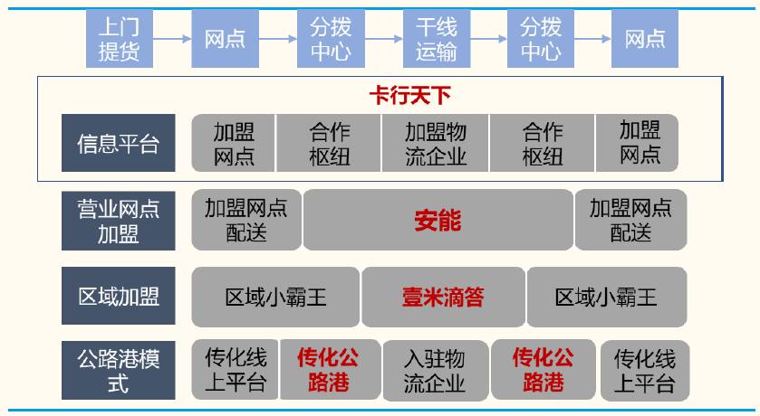 新奧門特免費資料大全管家婆料：行業(yè)標準與規(guī)范制定