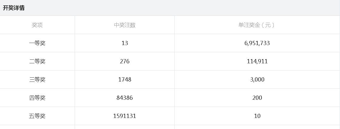 2024年新澳門開獎結(jié)果：中獎號碼的秘密與技巧