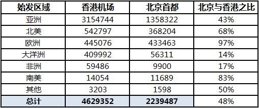 香港最準(zhǔn)最快資料免費獲取攻略匯總