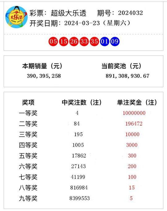 2024澳門開獎結果：彩票市場的風向標！