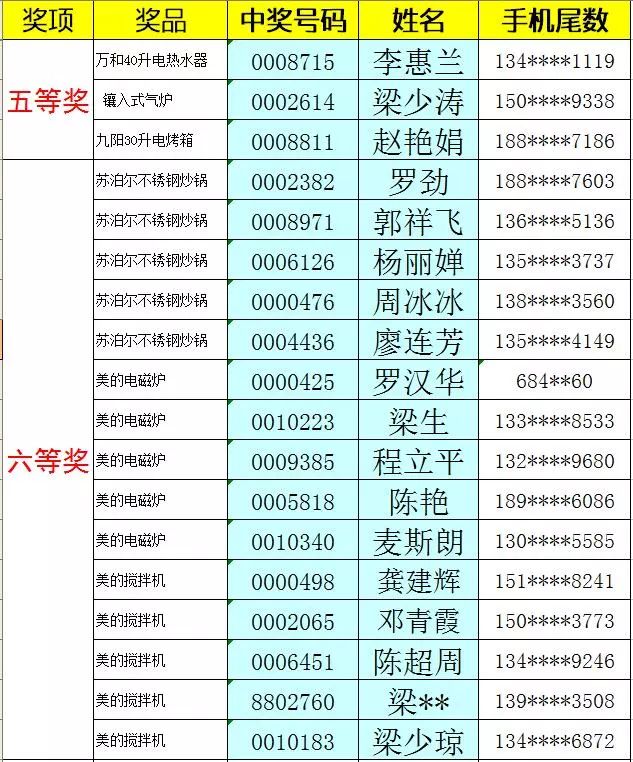 今晚新澳六給彩開獎(jiǎng)結(jié)果預(yù)測，這些號(hào)碼值得關(guān)注！