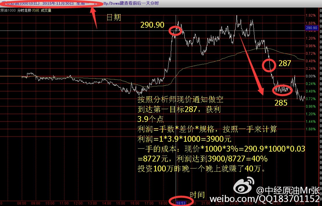 管家婆一肖一碼100%準(zhǔn)確一：如何利用經(jīng)濟(jì)指標(biāo)進(jìn)行預(yù)測(cè)