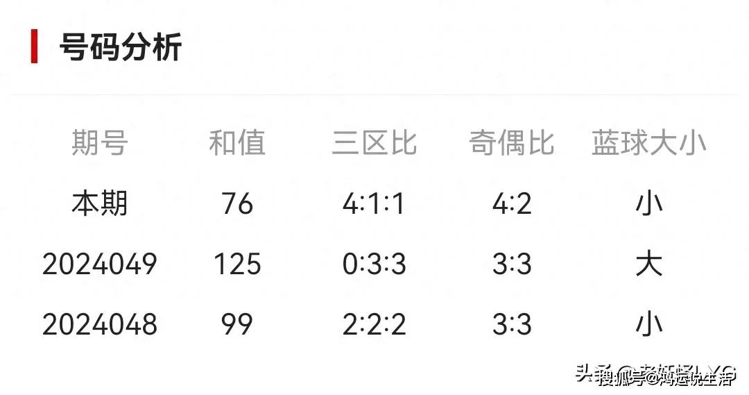 494949開獎歷史數(shù)據(jù)查詢：全面解析中獎概率與趨勢(494949彩票歷史數(shù)據(jù)分析：提升中獎概率與趨勢預測)