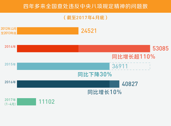 第66頁