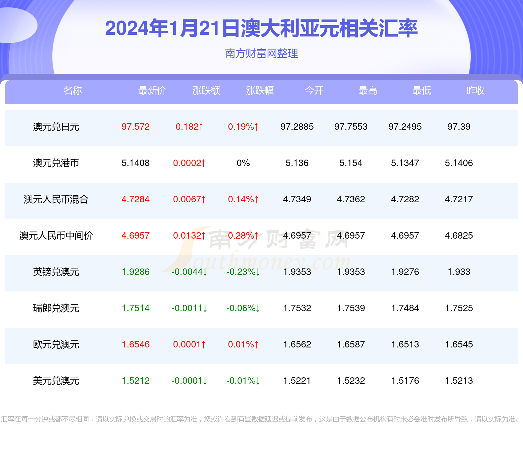 2024年新澳開獎(jiǎng)記錄大揭秘：幸運(yùn)號(hào)碼全解析(2024年新澳彩票開獎(jiǎng)記錄解析：熱門與冷門號(hào)碼的奧秘)