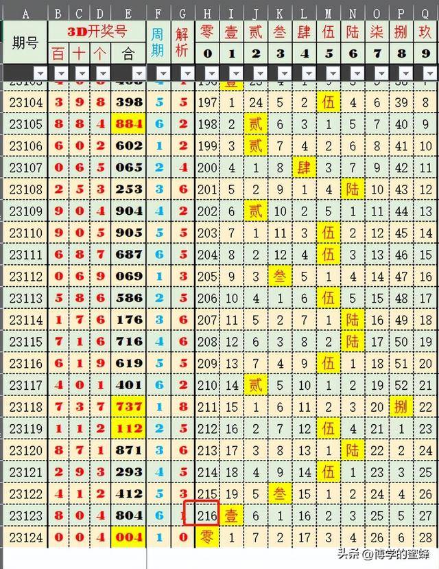 2024新澳門六開彩今晚資料最新動(dòng)態(tài)：熱門號碼趨勢分析(2024澳門六開彩熱門號碼趨勢分析與選號策略)