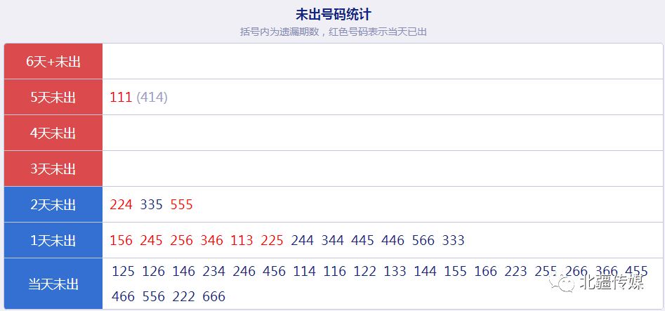 新澳精準(zhǔn)資料天天彩：每日更新，助您穩(wěn)贏不輸